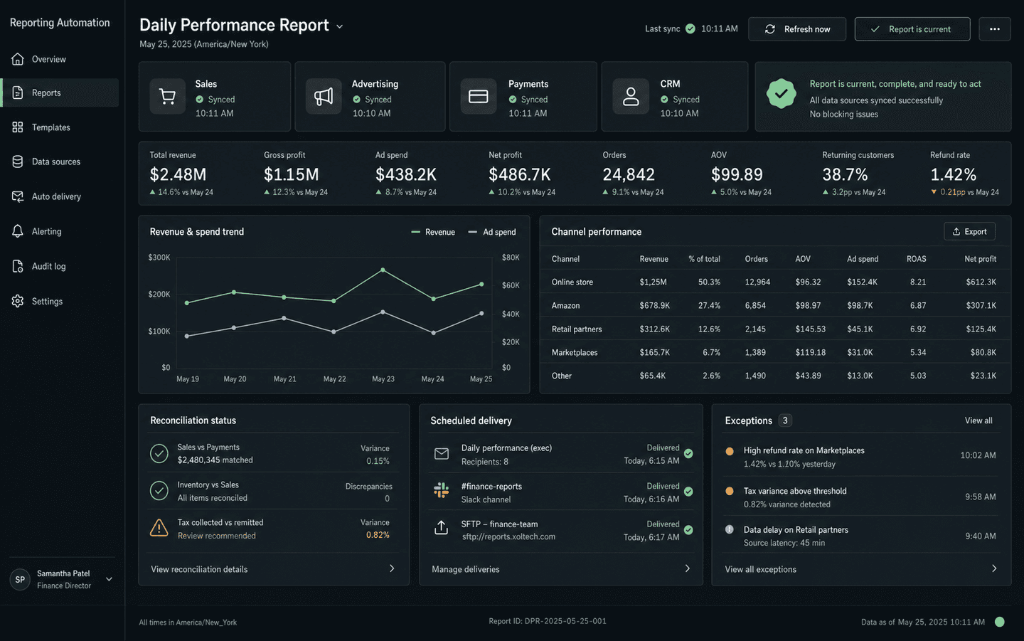 Automated daily performance report showing synced sources, channel performance, reconciliation, delivery, and exceptions