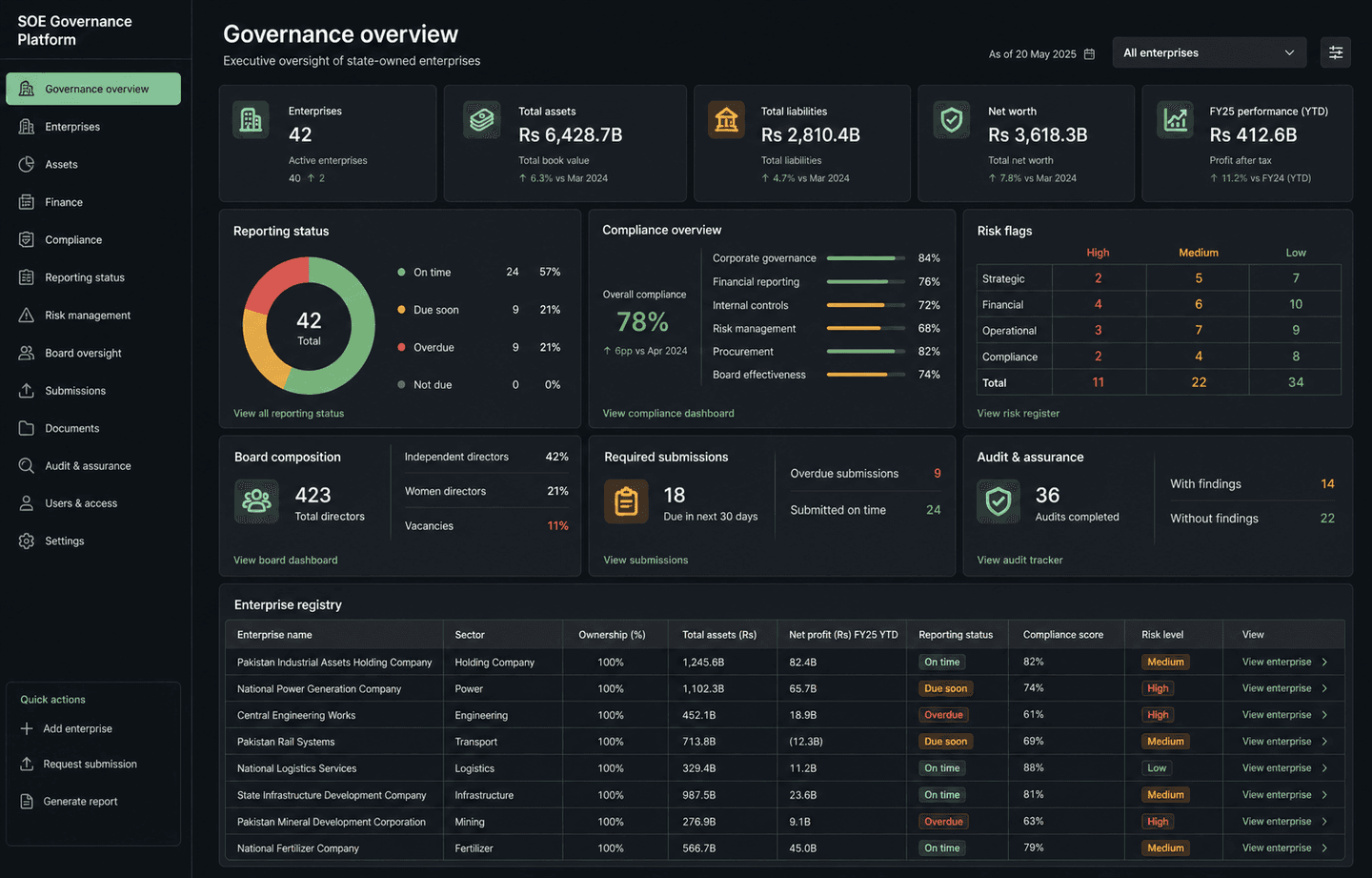 State-Owned Enterprise Governance Platform representative product interface