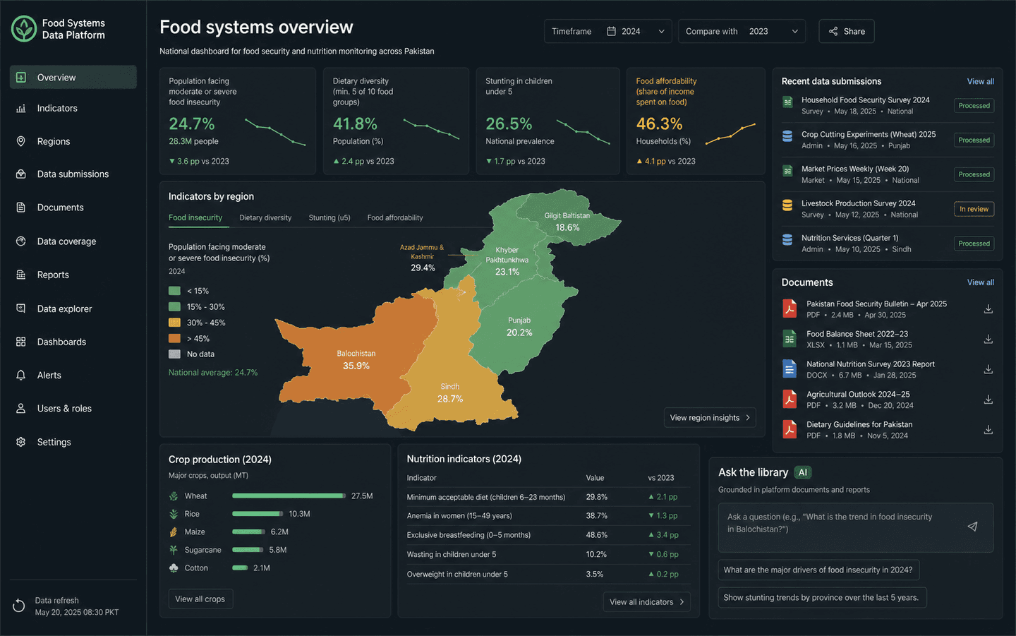 Food Systems Data Platform representative product interface