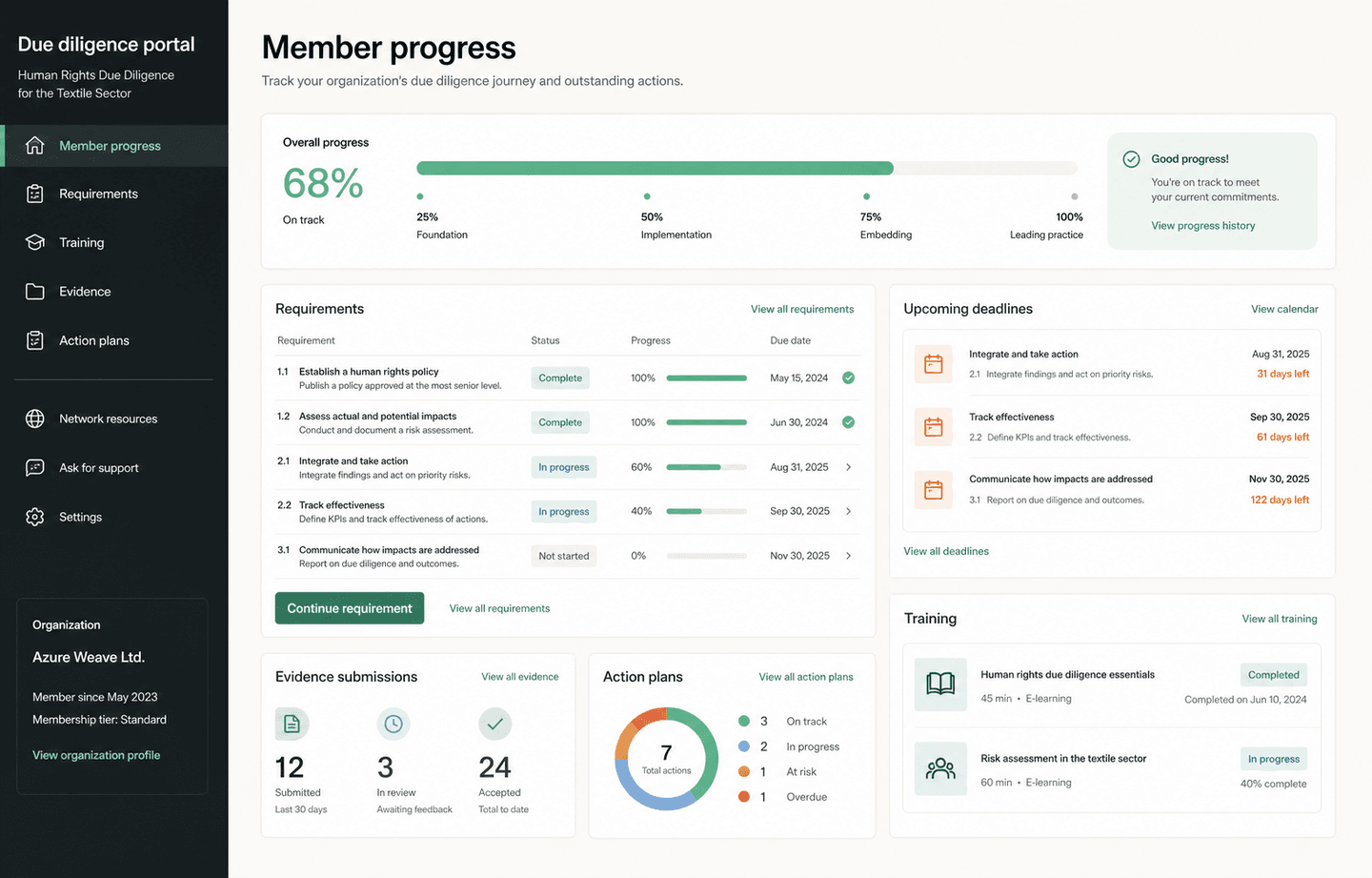 Human Rights Due Diligence Portal representative product interface