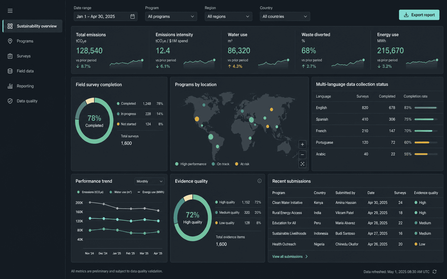 Sustainability Reporting Tool representative product interface